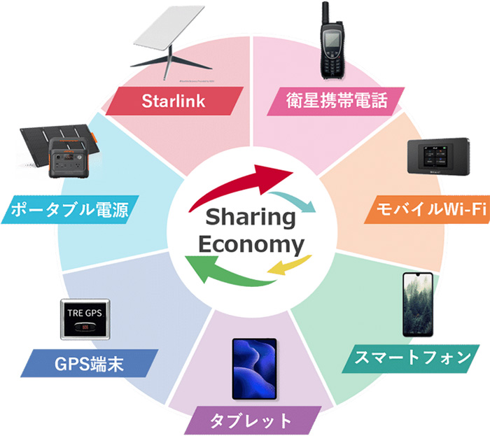 Sharing Economy